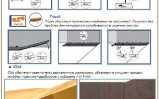 Популярная схема самостоятельной укладки ламината