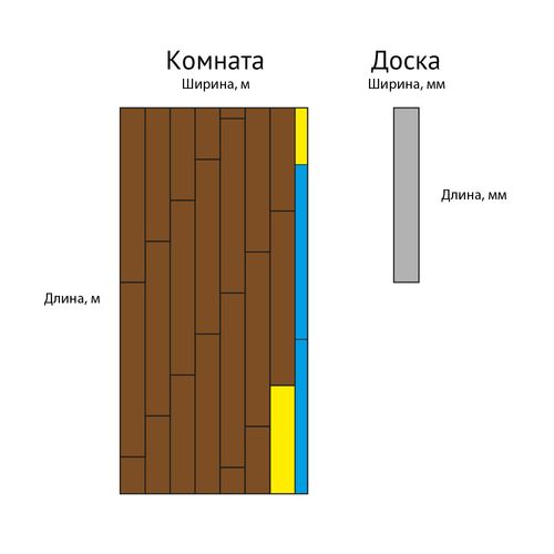 kak-rasschitat-laminat_4
