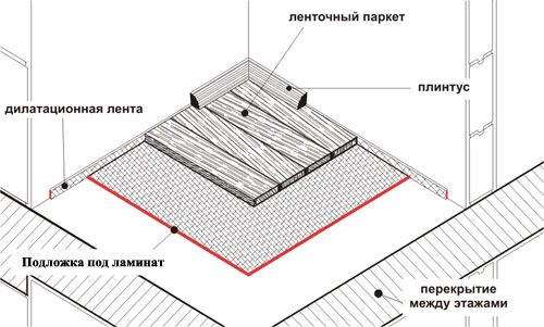 osnovnye_pravila_ukladki_laminata_na_pol_04