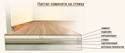 osnovnye_pravila_ukladki_laminata_na_pol_05