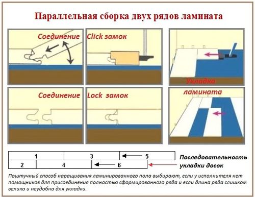 Схема укладки