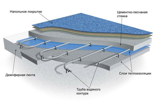 ustrojstvo-polov-iz-laminata_5